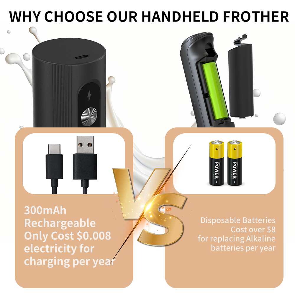 Montalatte elettrico portatile - Electric Milk Frother Handheld recensione e prezzo